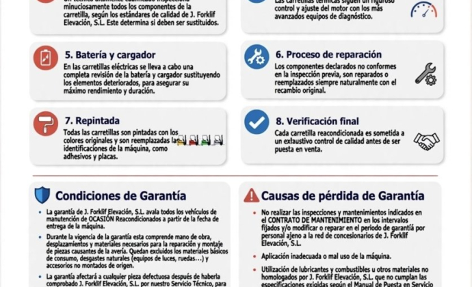 PROCESO DE REACONDICIONAMIENTO
